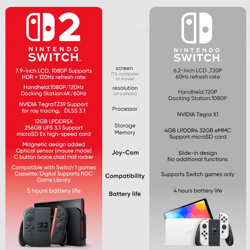 Nintendo Switch 2 Pantalla 7.9" 120Hz | Joy-Con 2 | 3 Modos de Juego | Compatible Switch 1