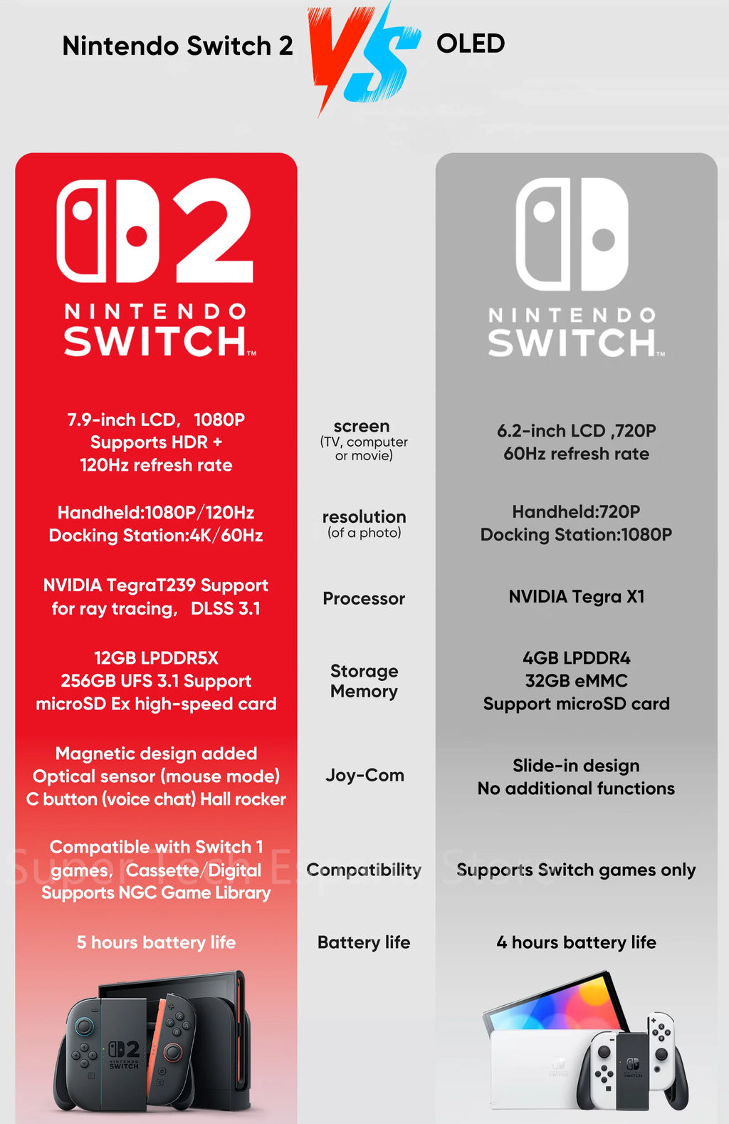 Nintendo Switch 2 Pantalla 7.9" 120Hz | Joy-Con 2 | 3 Modos de Juego | Compatible Switch 1
