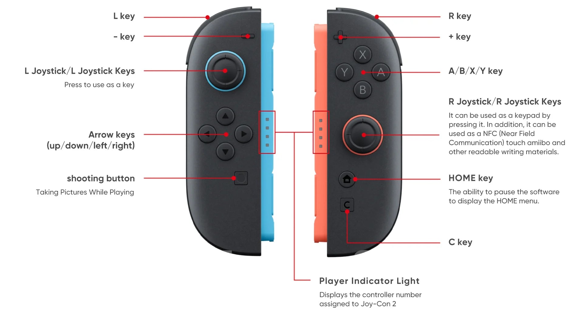 Nintendo Switch 2 Pantalla 7.9" 120Hz | Joy-Con 2 | 3 Modos de Juego | Compatible Switch 1