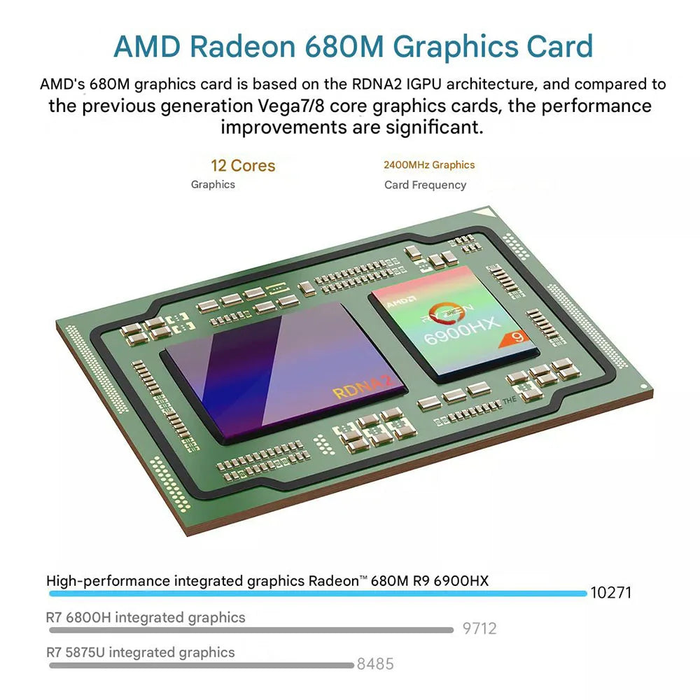 Portátil Gaming ACEMAGIC RX16 16'' | AMD Ryzen 9 6900HX | 16GB DDR5 | 512GB SSD | WiFi 6 | Windows 11 Pro